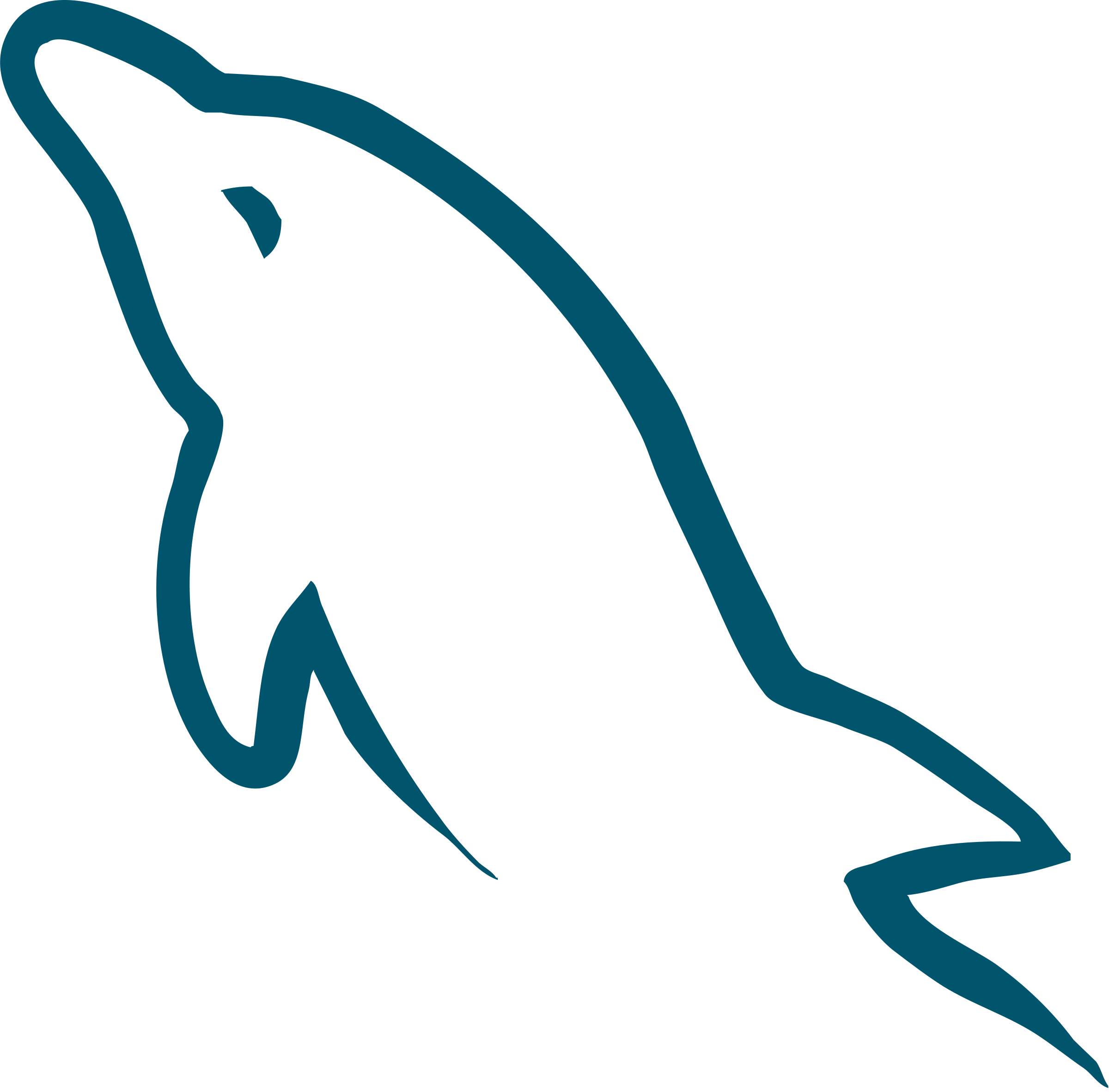Logo MySql